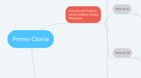 Mind Map: Primer Charla