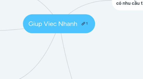 Mind Map: Giup Viec Nhanh