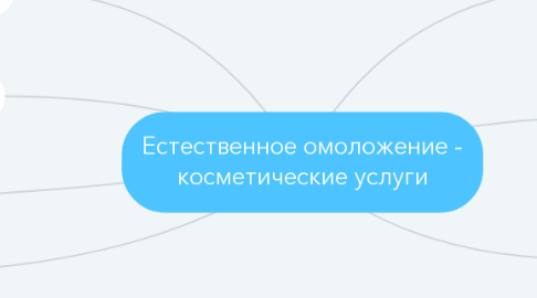 Mind Map: Естественное омоложение - косметические услуги