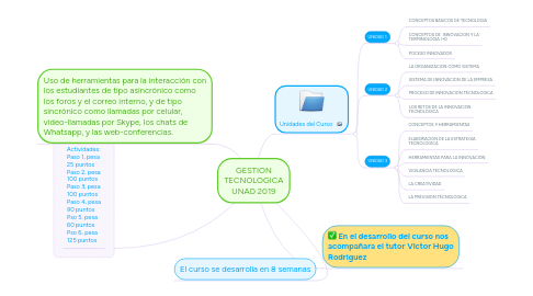 Mind Map: GESTION TECNOLOGICA UNAD 2019