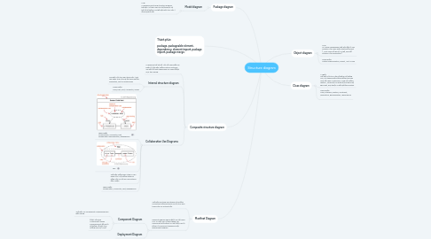 Mind Map: Structure diagram