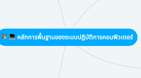 Mind Map: หลักการพื้นฐานของระบบปฏิบัติการคอมพิวเตอร์