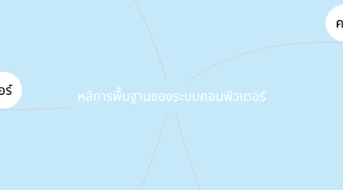 Mind Map: หลัการพื้นฐานของระบบคอมพิวเตอร์