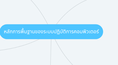 Mind Map: หลักการพื้นฐานของระบบปฏิบัติการคอมพิวเตอร์