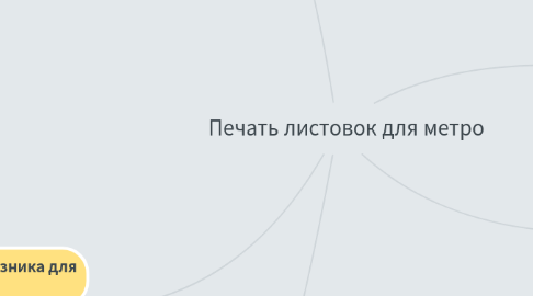 Mind Map: Печать листовок для метро