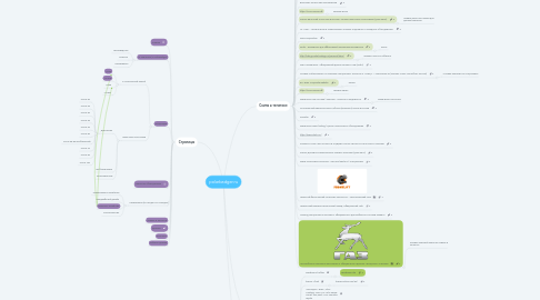 Mind Map: polarbadger.ru