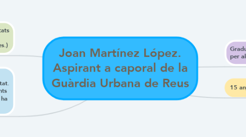 Mind Map: Joan Martínez López. Aspirant a caporal de la Guàrdia Urbana de Reus