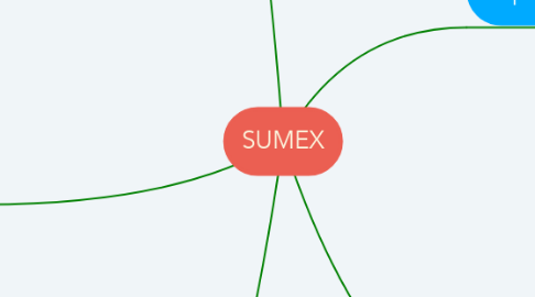 Mind Map: SUMEX