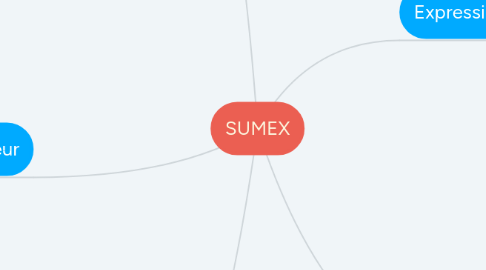 Mind Map: SUMEX