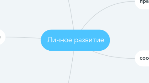 Mind Map: Личное развитие