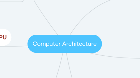 Mind Map: Computer Architecture