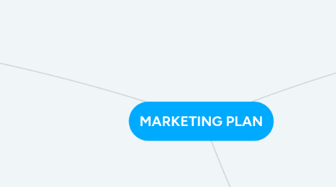 Mind Map: MARKETING PLAN