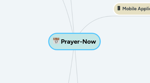 Mind Map: Prayer-Now