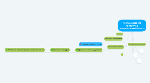 Mind Map: Реклама нового продукта у популярного блогера