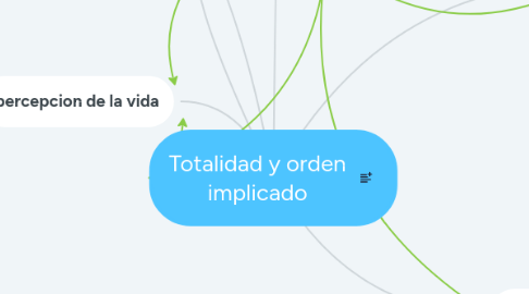 Mind Map: Totalidad y orden implicado