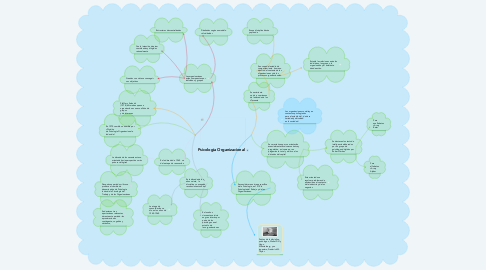 Mind Map: Psicología Organizacional