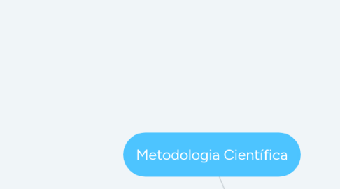 Mind Map: Metodologia Científica