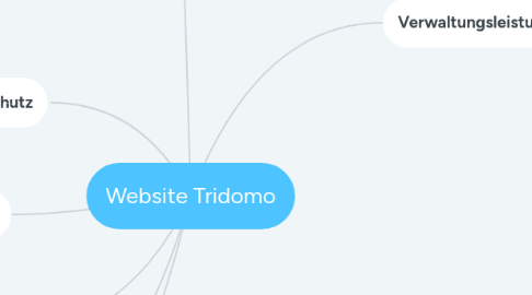 Mind Map: Website Tridomo