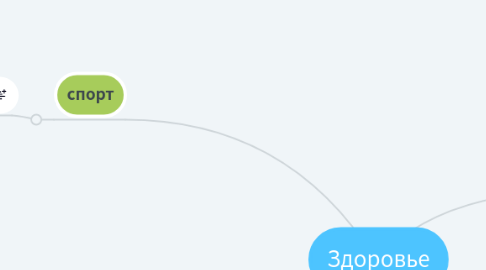 Mind Map: Здоровье