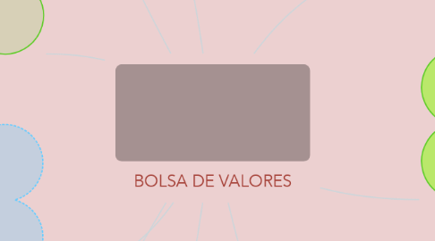 Mind Map: BOLSA DE VALORES