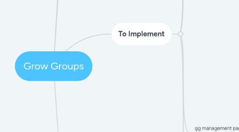 Mind Map: Grow Groups