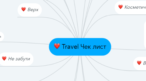 Mind Map: Travel Чек лист