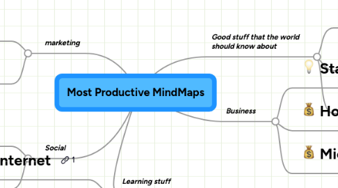 Mind Map: Most Productive MindMaps