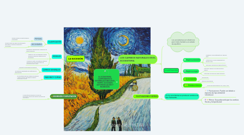 Mind Map: EL ECOSISTEMA: COMPONENTES E INTERRELACIONES EN EL TIEMPO, SUCESIÓN, AUTOREGULACIÓN Y REGRESIÓN.