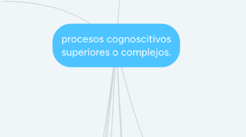 Mind Map: procesos cognoscitivos superiores o complejos.