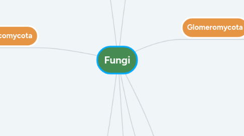 Mind Map: Fungi