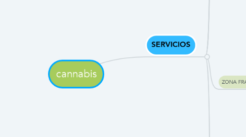 Mind Map: cannabis