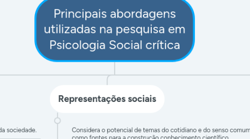 Mind Map: Principais abordagens utilizadas na pesquisa em Psicologia Social crítica