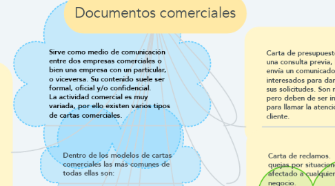 Mind Map: Documentos comerciales