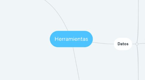 Mind Map: Herramientas