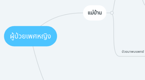 Mind Map: ผู้ป่วยเพศหญิง