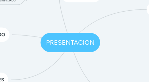 Mind Map: PRESENTACION