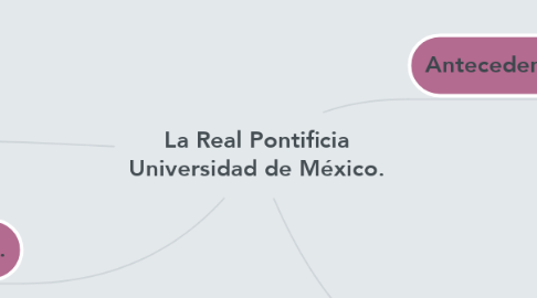 Mind Map: La Real Pontificia Universidad de México.