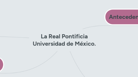 Mind Map: La Real Pontificia Universidad de México.