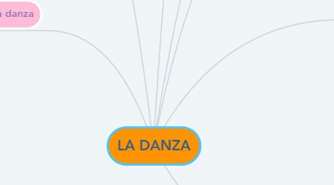 Mind Map: LA DANZA