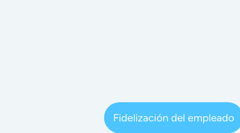 Mind Map: Fidelización del empleado