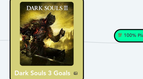 Mind Map: Dark Souls 3 Goals