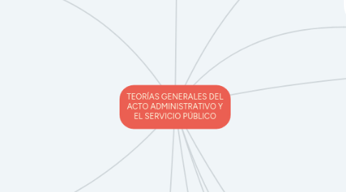 Mind Map: TEORÍAS GENERALES DEL ACTO ADMINISTRATIVO Y EL SERVICIO PÚBLICO