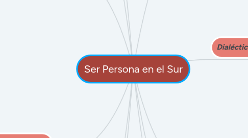 Mind Map: Ser Persona en el Sur