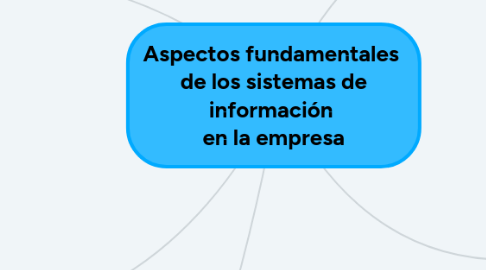 Mind Map: Aspectos fundamentales de los sistemas de información en la empresa