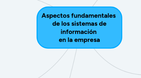 Mind Map: Aspectos fundamentales  de los sistemas de información  en la empresa