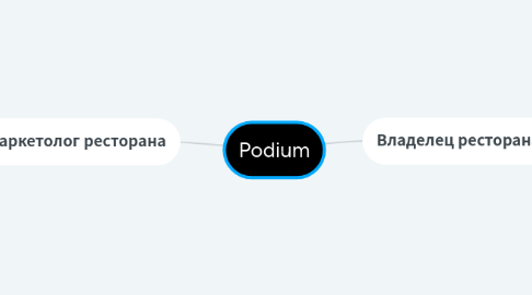 Mind Map: Podium