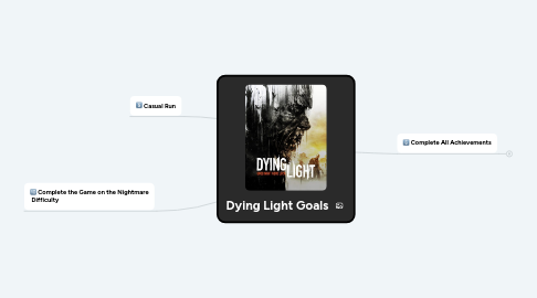 Mind Map: Dying Light Goals