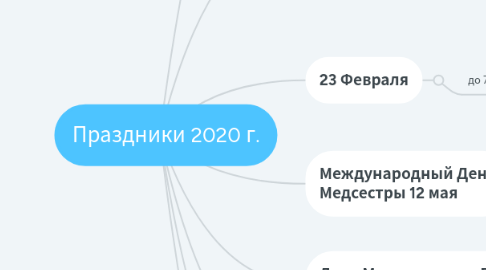 Mind Map: Праздники 2020 г.