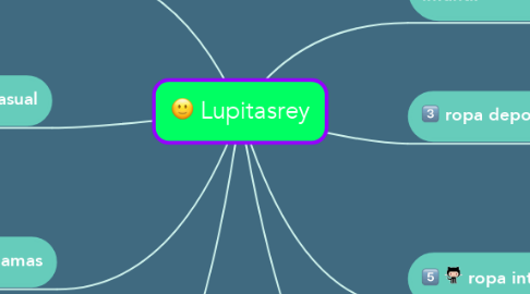 Mind Map: Lupitasrey