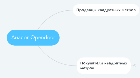 Mind Map: Аналог Opendoor